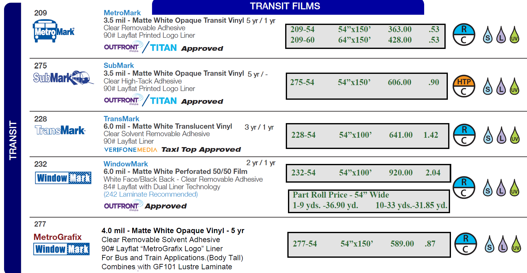 GF Transit films 2022 - Digital Print Media - Transit Films