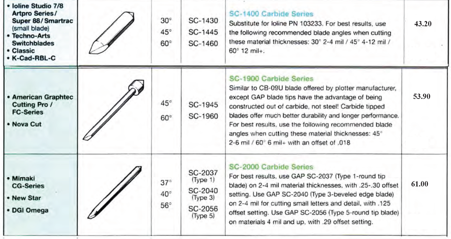 Plotter blade 2 2 mar 2023 1 - "Sure-Cut" Plotter Blades