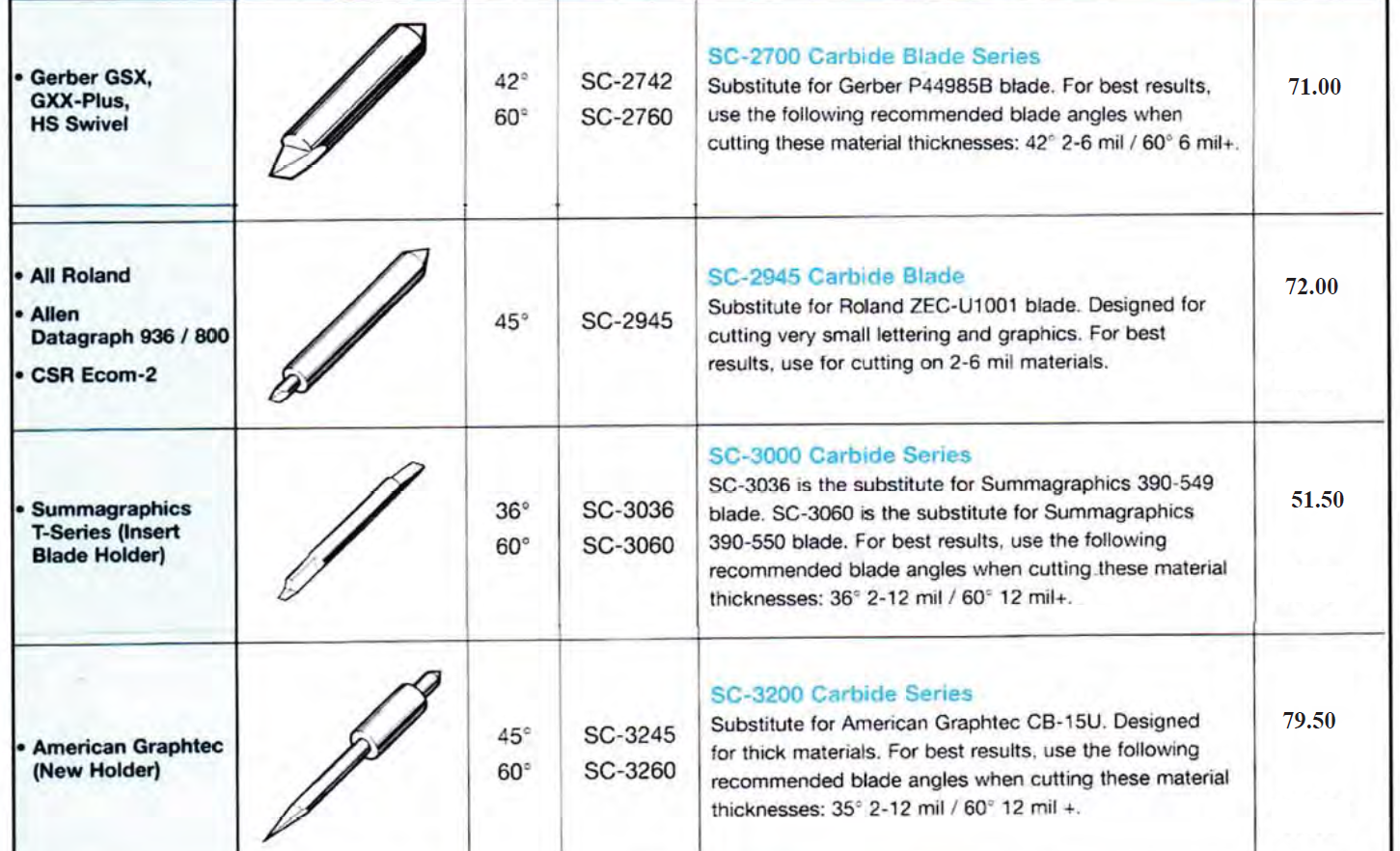 Plotter blade 3 mar 2023 1 - "Sure-Cut" Plotter Blades