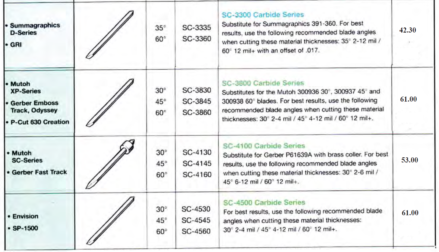 Plotter blade 4 mar 2023 1 - "Sure-Cut" Plotter Blades