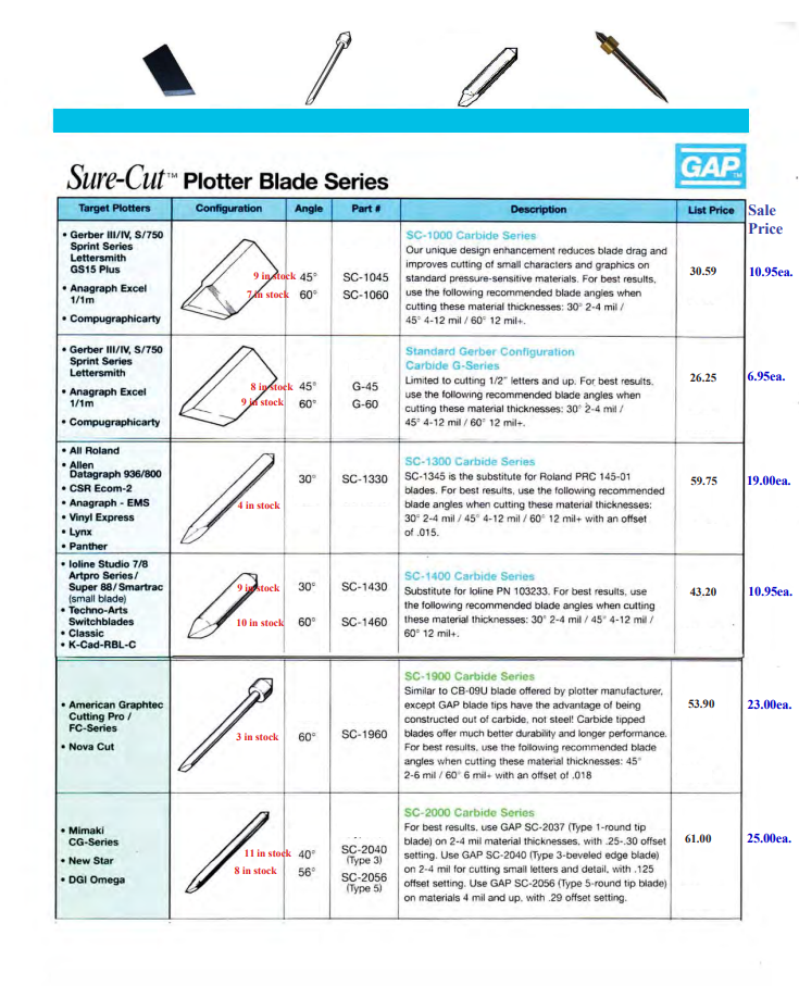 blade 1 - INVENTORY SIGN SUPPLY SALE-BLADE SERIES